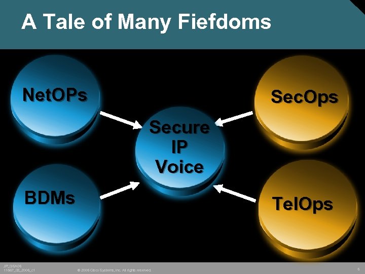 A Tale of Many Fiefdoms Net. OPs Sec. Ops Secure IP Voice BDMs JP_GSA