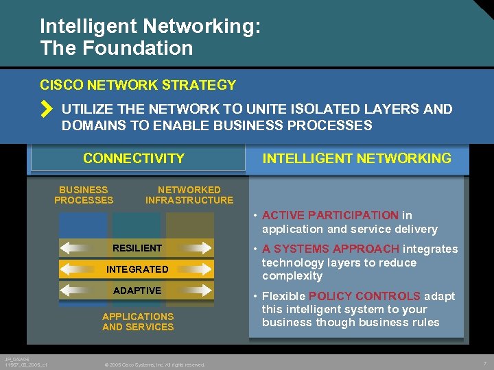 Intelligent Networking: The Foundation CISCO NETWORK STRATEGY UTILIZE THE NETWORK TO UNITE ISOLATED LAYERS