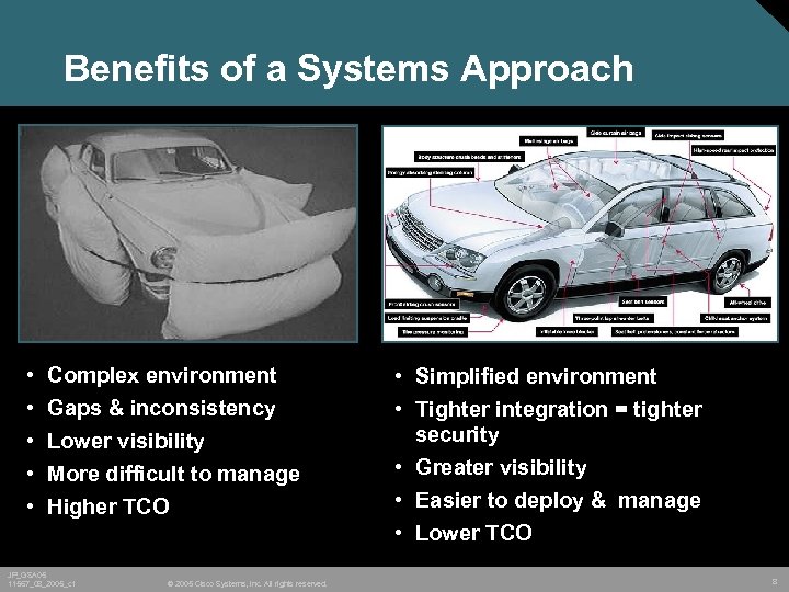 Benefits of a Systems Approach • • • Complex environment Gaps & inconsistency Lower
