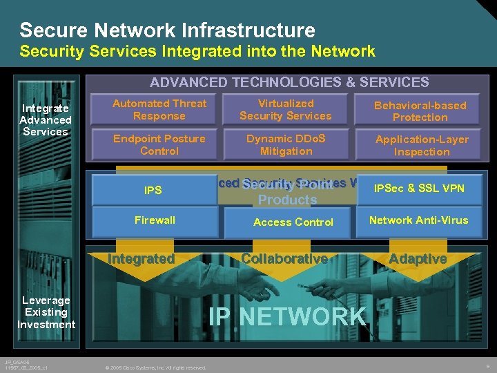 Secure Network Infrastructure Security Services Integrated into the Network ADVANCED TECHNOLOGIES & SERVICES Integrate