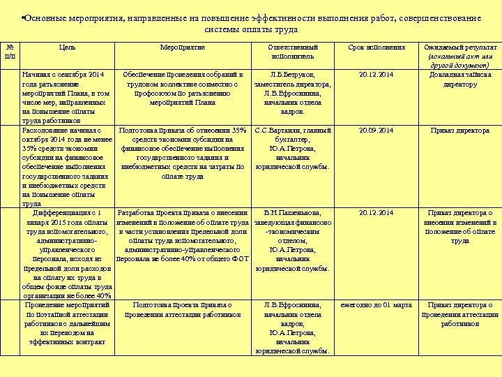  • Основные мероприятия, направленные на повышение эффективности выполнения работ, совершенствование системы оплаты труда