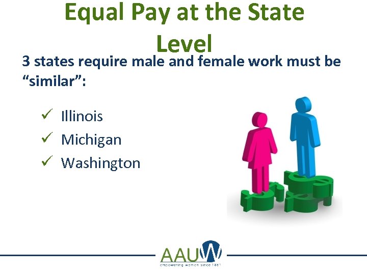 Equal Pay at the State Level 3 states require male and female work must