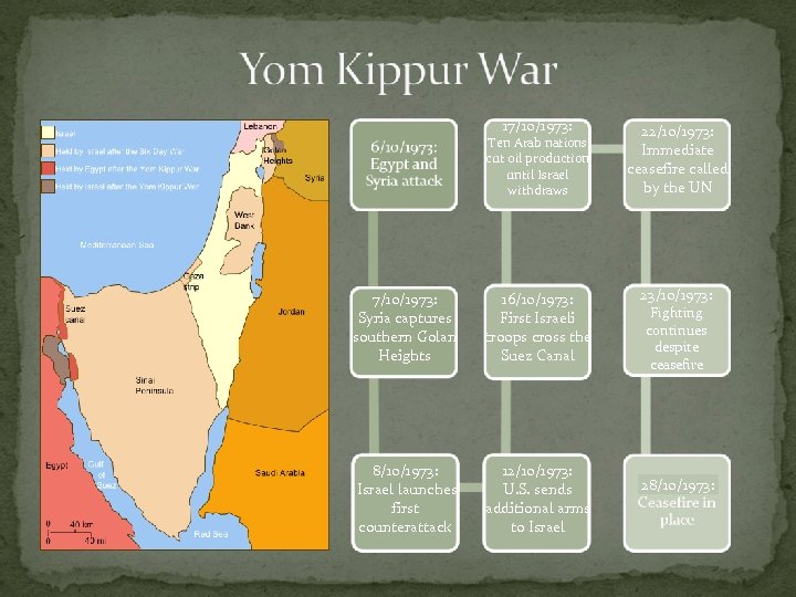 17/10/1973: 22/10/1973: Immediate ceasefire called by the UN 7/10/1973: Syria captures southern Golan Heights