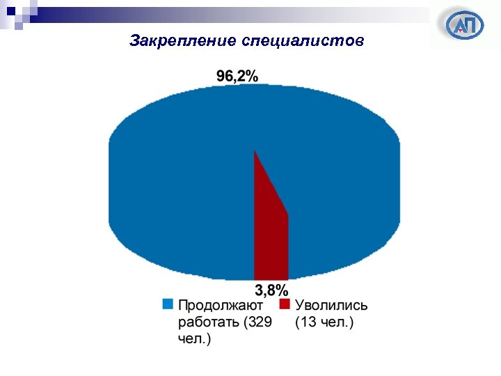 Закрепление специалистов 