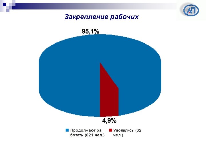 Закрепление рабочих 