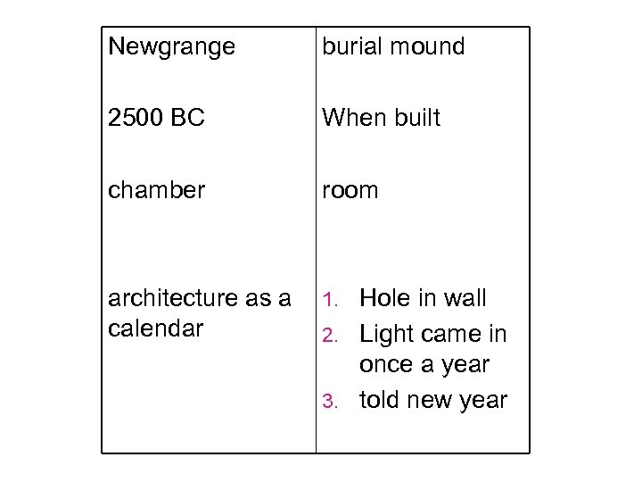 Newgrange burial mound 2500 BC When built chamber room architecture as a calendar 1.