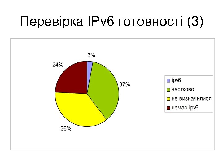 Перевірка IPv 6 готовності (3) 