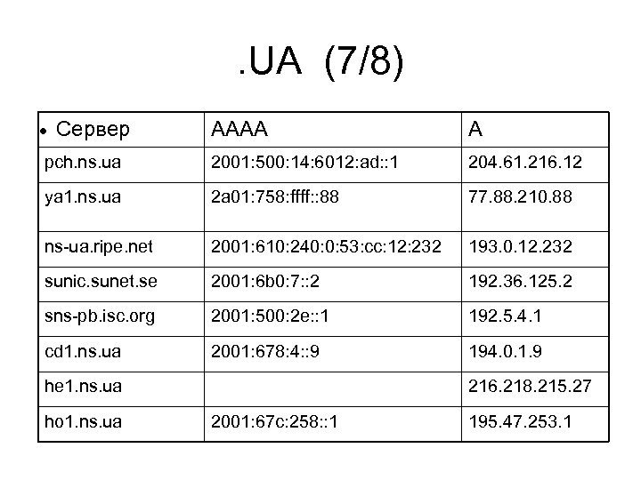 . UA (7/8) • Сервер AAAA A pch. ns. ua 2001: 500: 14: 6012: