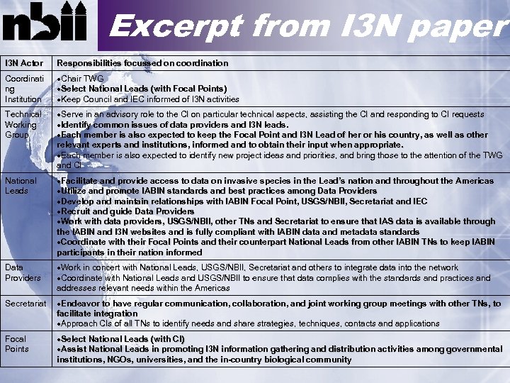 Excerpt from I 3 N paper I 3 N Actor Responsibilities focussed on coordination