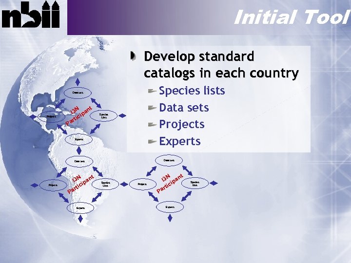 Initial Tool Develop standard catalogs in each country Species lists Data sets Projects Experts
