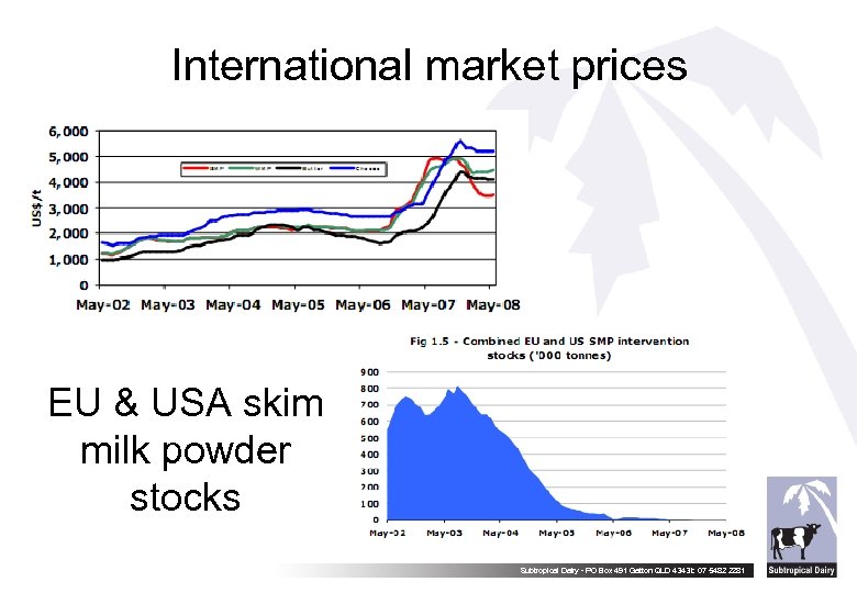 International market prices EU & USA skim milk powder stocks Subtropical Dairy - PO