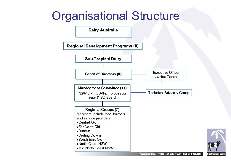 Organisational Structure Dairy Australia Regional Development Programs (8) Sub Tropical Dairy Board of Directors