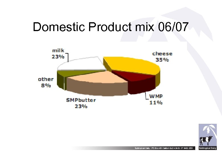 Domestic Product mix 06/07 Subtropical Dairy - PO Box 491 Gatton QLD 4343 t: