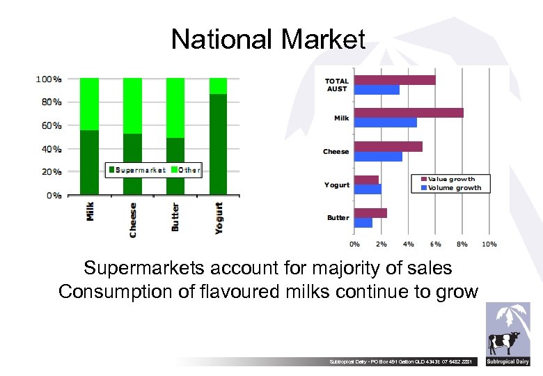 National Market Supermarkets account for majority of sales Consumption of flavoured milks continue to