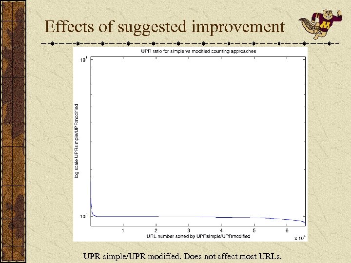 Effects of suggested improvement UPR simple/UPR modified. Does not affect most URLs. 