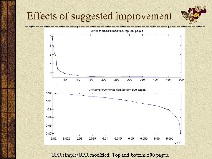 Effects of suggested improvement UPR simple/UPR modified. Top and bottom 500 pages. 