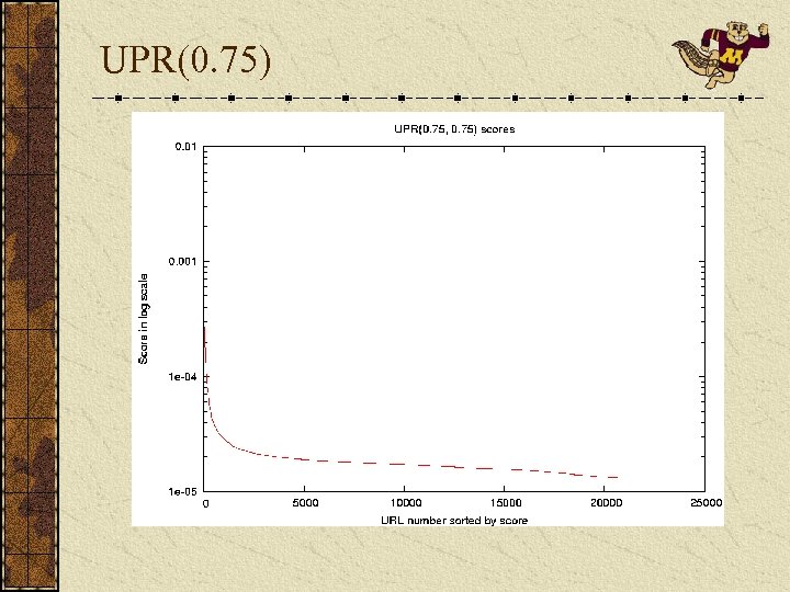 UPR(0. 75) 