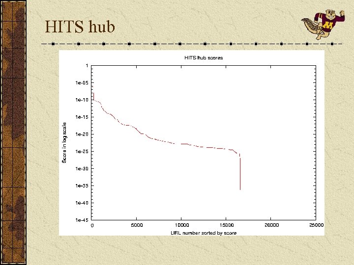 HITS hub 