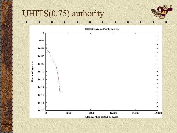 UHITS(0. 75) authority 