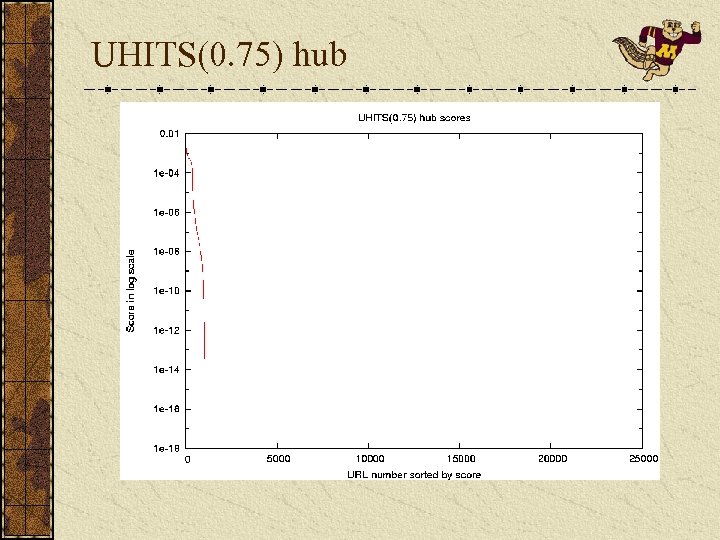 UHITS(0. 75) hub 