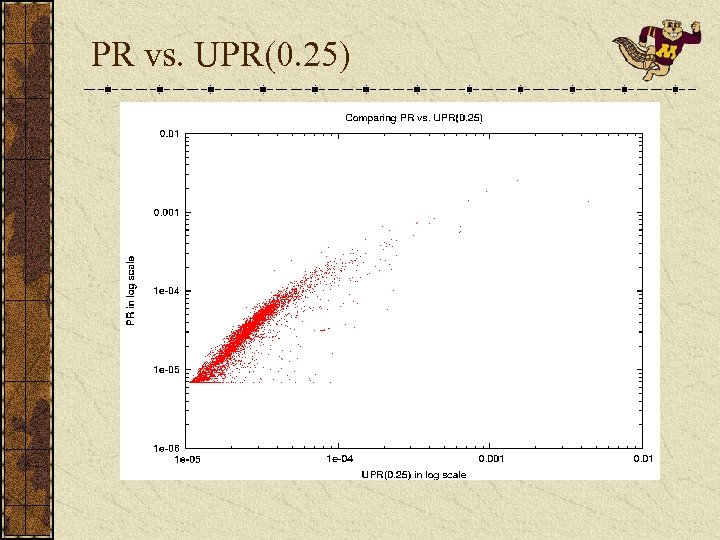 PR vs. UPR(0. 25) 