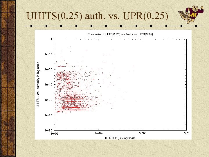 UHITS(0. 25) auth. vs. UPR(0. 25) 