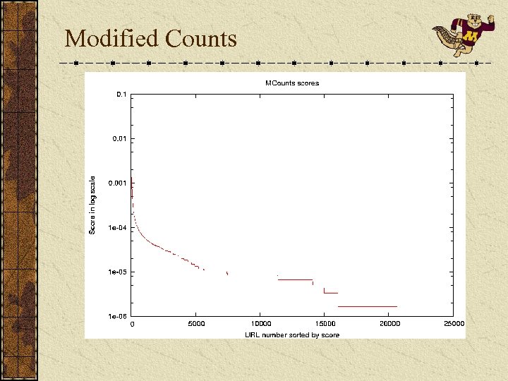 Modified Counts 