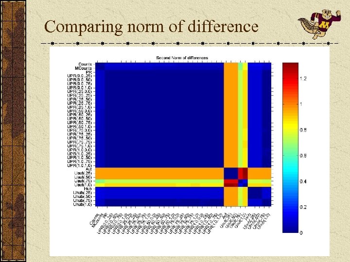 Comparing norm of difference 