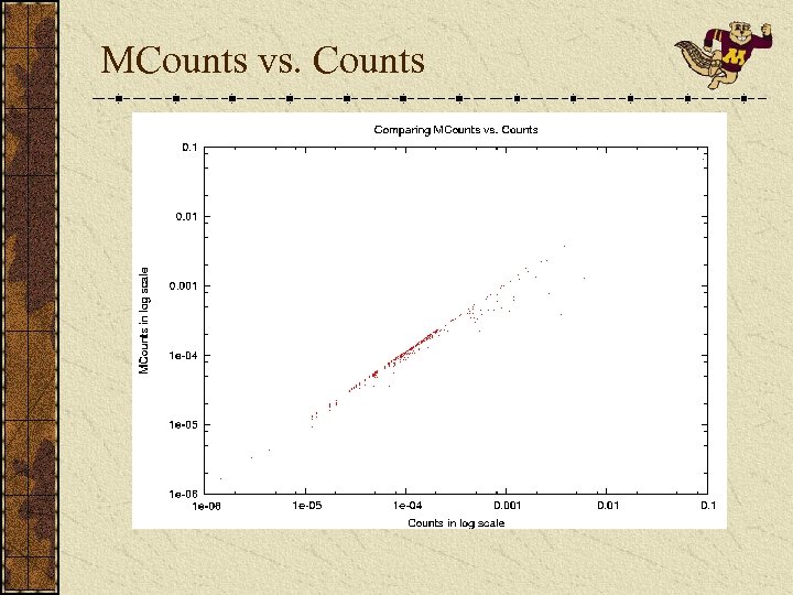 MCounts vs. Counts 