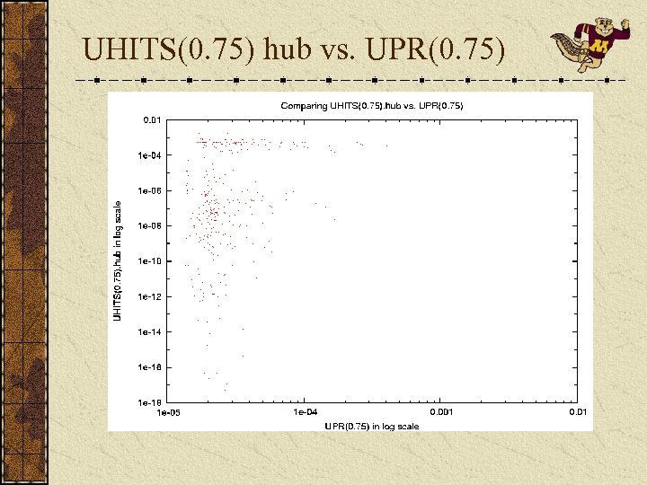 UHITS(0. 75) hub vs. UPR(0. 75) 