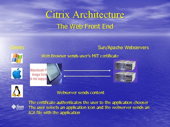 Citrix Architecture The Web Front End Clients Sun/Apache Webservers Web Browser sends user’s MIT