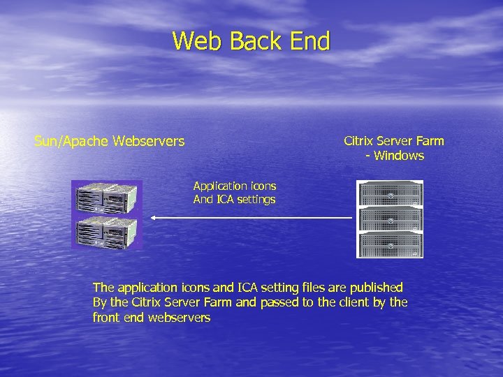 Web Back End Sun/Apache Webservers Citrix Server Farm - Windows Application icons And ICA