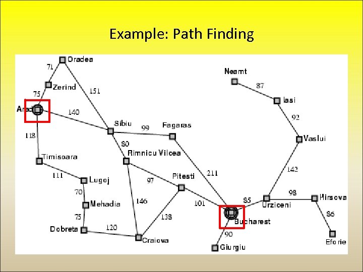 Example: Path Finding 