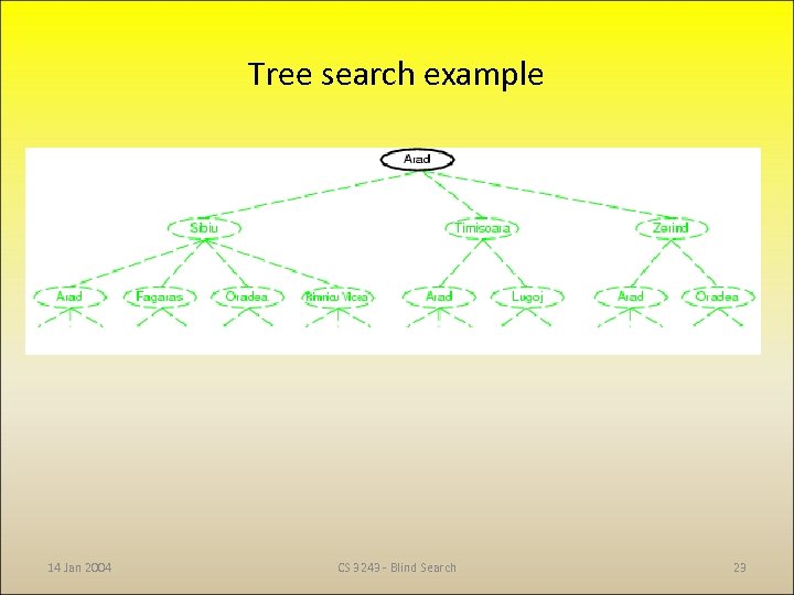 Tree search example 14 Jan 2004 CS 3243 - Blind Search 23 