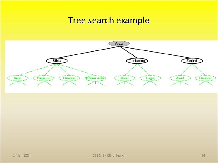 Tree search example 14 Jan 2004 CS 3243 - Blind Search 24 