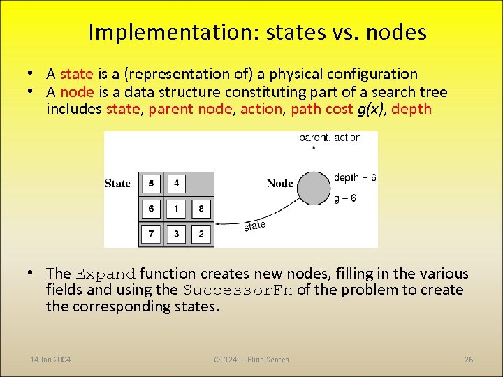 Implementation: states vs. nodes • A state is a (representation of) a physical configuration