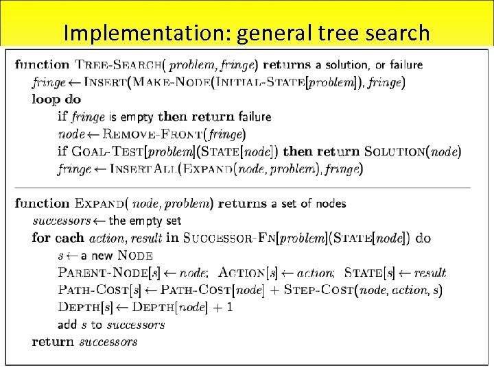 Implementation: general tree search 14 Jan 2004 CS 3243 - Blind Search 28 