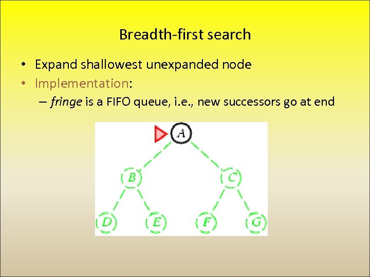 Breadth-first search • Expand shallowest unexpanded node • Implementation: – fringe is a FIFO