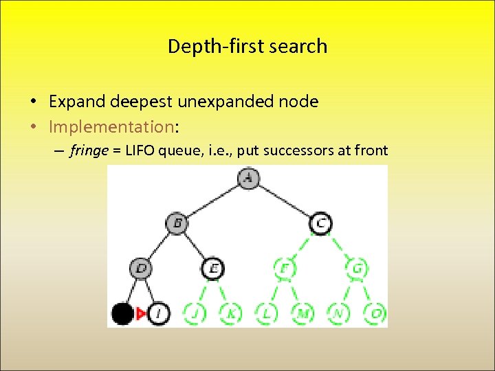 Depth-first search • Expand deepest unexpanded node • Implementation: – fringe = LIFO queue,