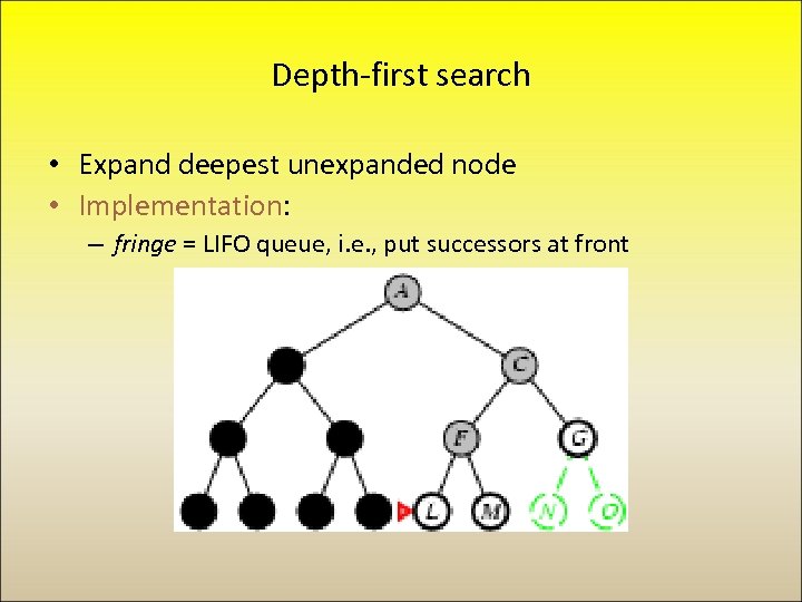 Depth-first search • Expand deepest unexpanded node • Implementation: – fringe = LIFO queue,