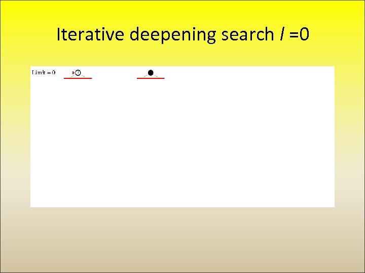 Iterative deepening search l =0 