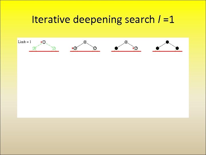 Iterative deepening search l =1 