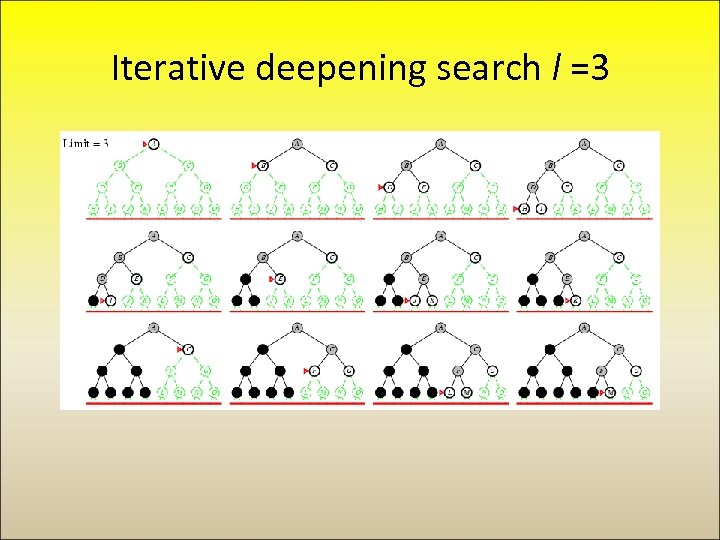 Iterative deepening search l =3 