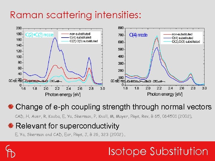 Raman scattering intensities: Change of e-ph coupling strength through normal vectors CAD, H. Auer,