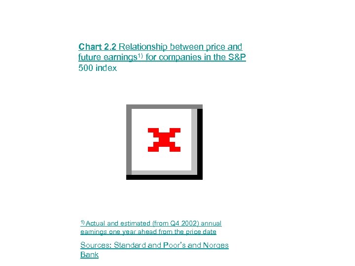 Chart 2. 2 Relationship between price and future earnings 1) for companies in the