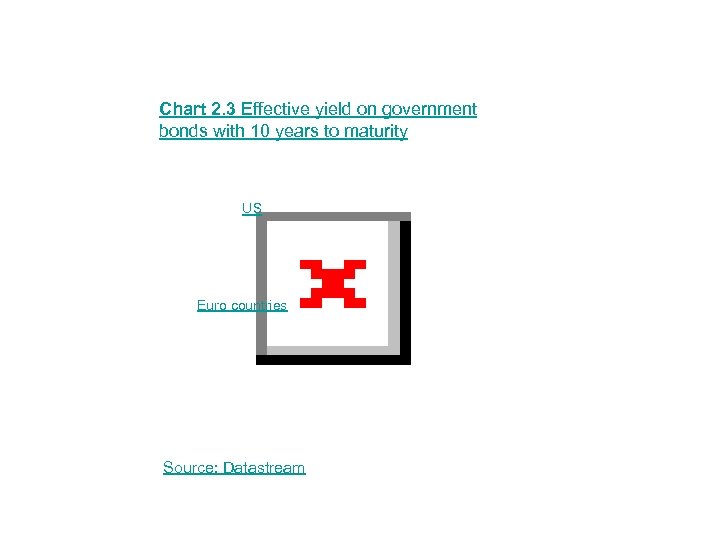 Chart 2. 3 Effective yield on government bonds with 10 years to maturity US