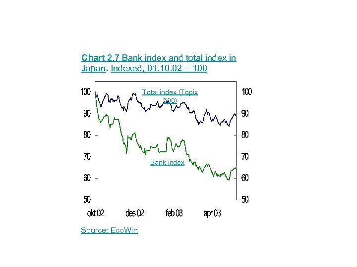 Chart 2. 7 Bank index and total index in Japan. Indexed, 01. 10. 02