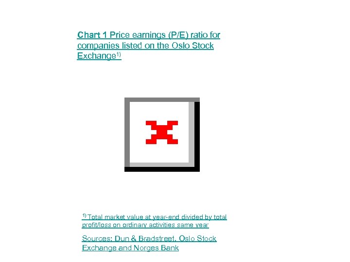 Chart 1 Price earnings (P/E) ratio for companies listed on the Oslo Stock Exchange