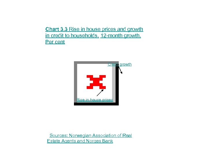 Chart 3. 3 Rise in house prices and growth in credit to households. 12