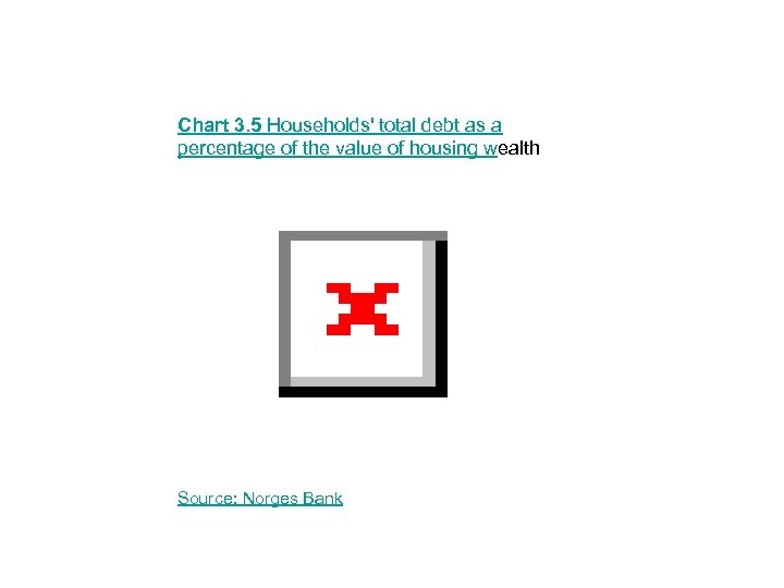 Chart 3. 5 Households' total debt as a percentage of the value of housing